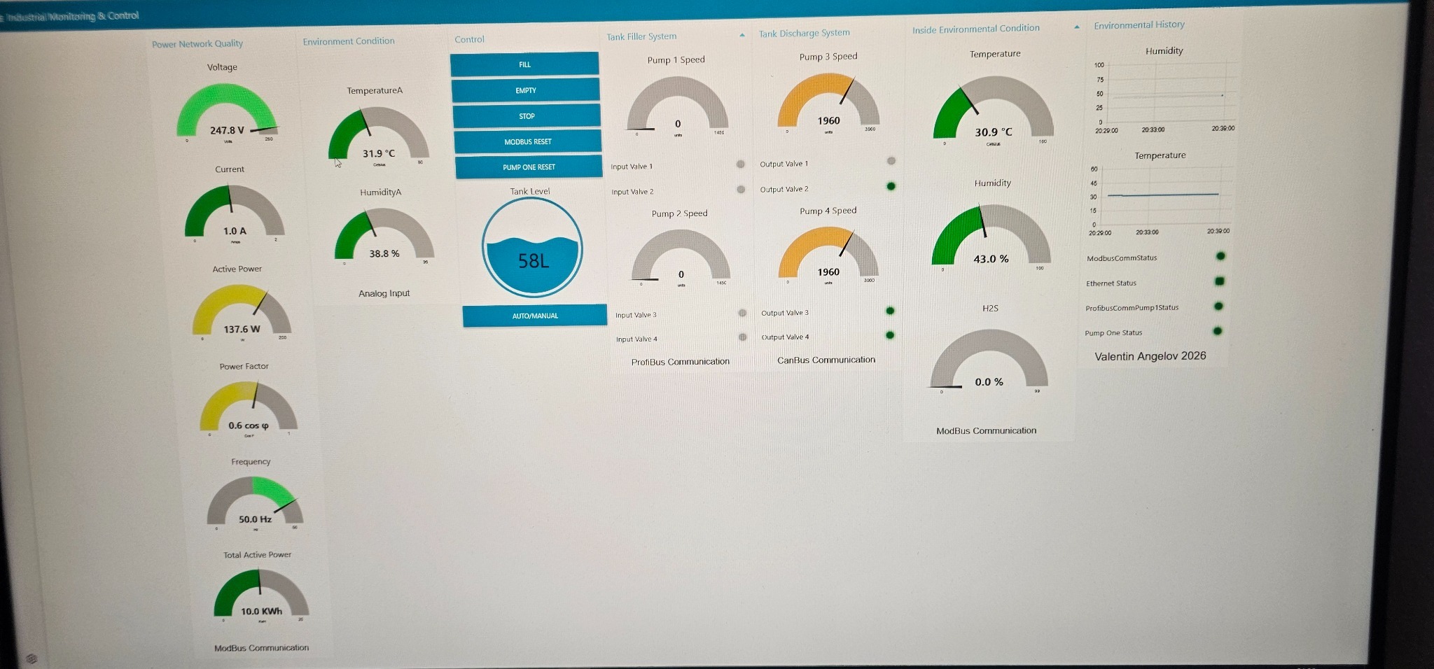 SCADA and data visualisation